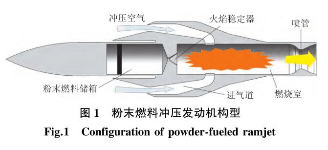 粉末燃料沖壓發動機