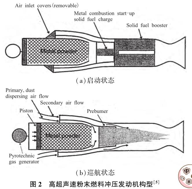 粉末燃料沖壓發動機